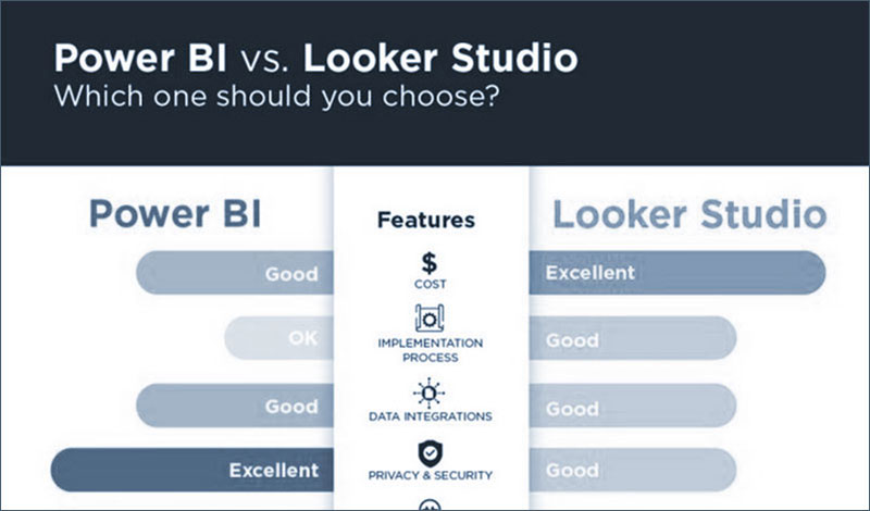 Considering Power BI or Looker? Look here