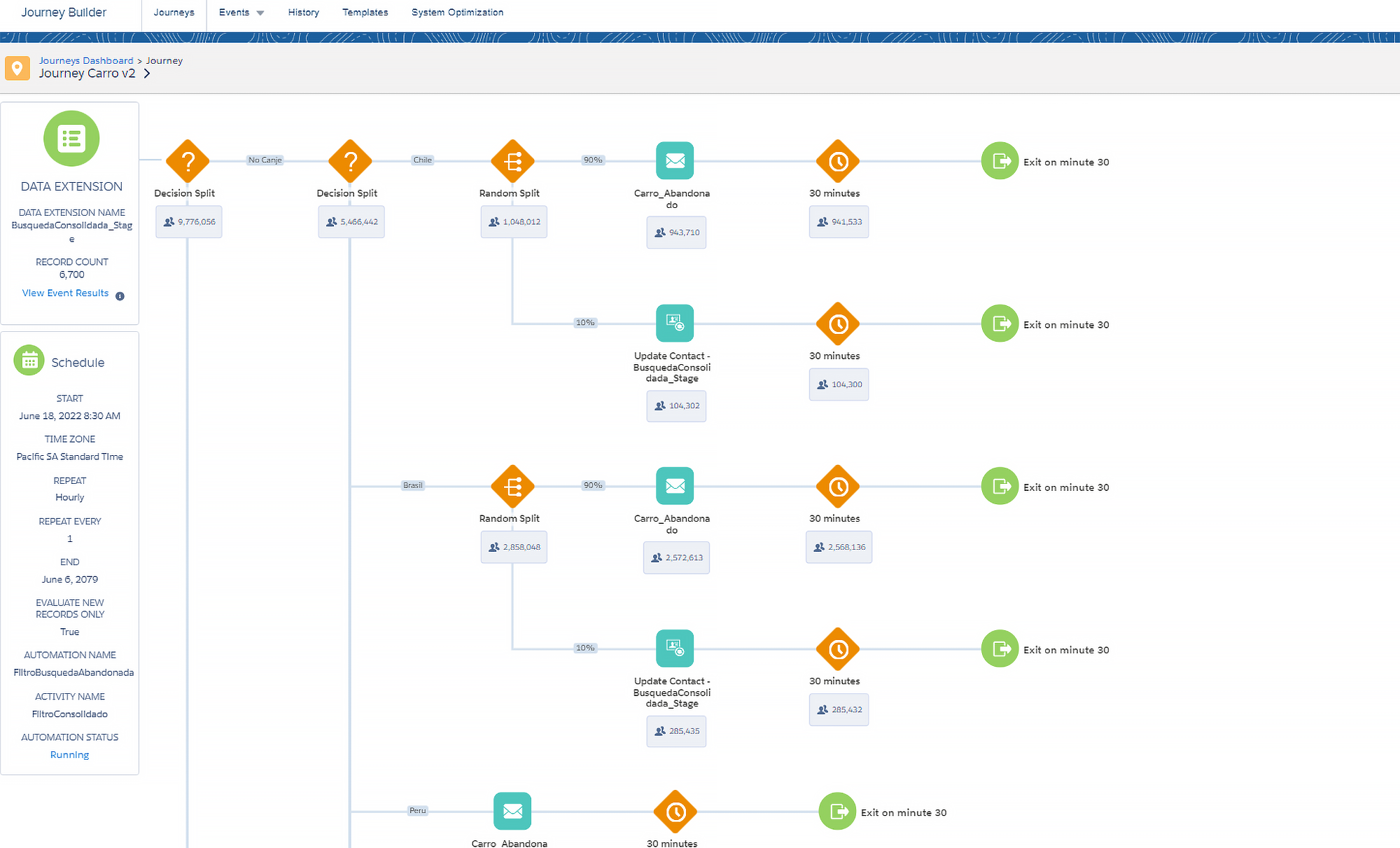User Experience Flow